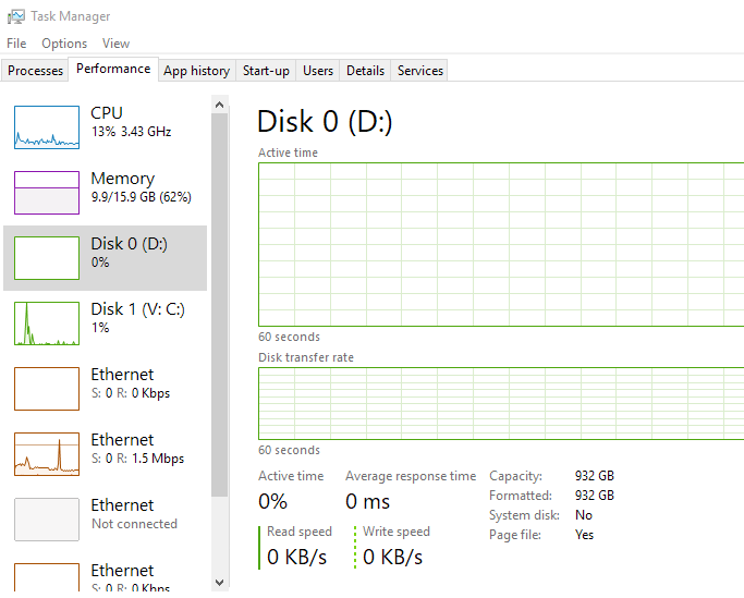 disk in task manager